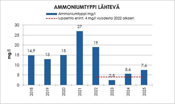 Kuva: 2026_putsari_ammoniutyppi_lahteva-kopio