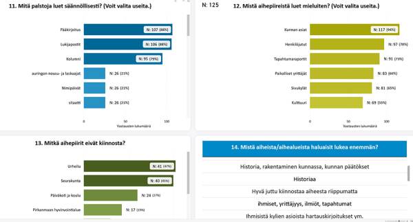 Kuhmoisten Sanomien lukijakyselyyn vastanneet antoivat paljon hyviä juttu-...